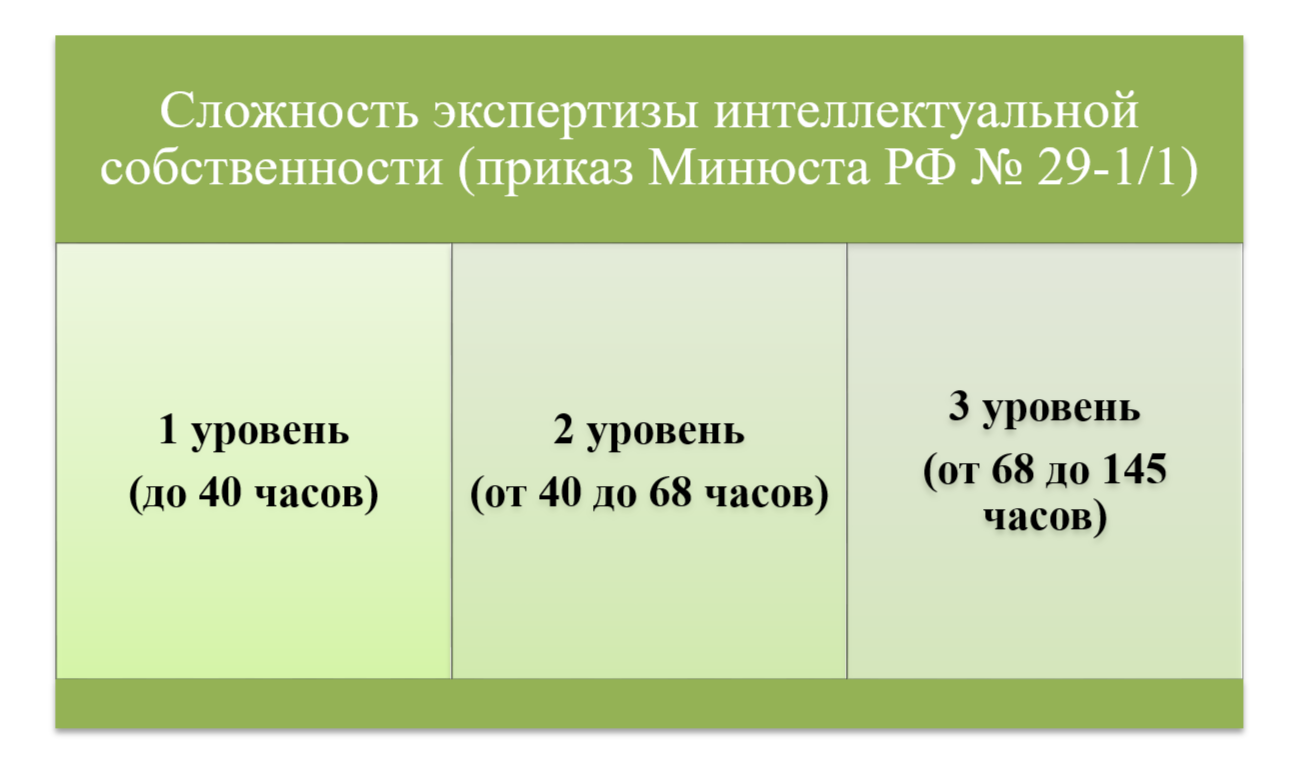уровни ложности экспертизы